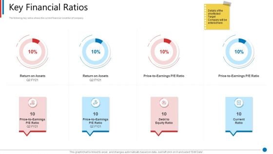 Business Synergies Key Financial Ratios Ppt Pictures Format Ideas PDF