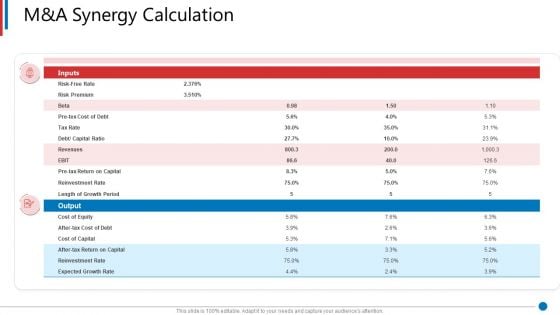 Business Synergies M And A Synergy Calculation Ppt Slides Picture PDF