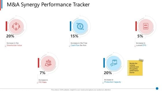 Business Synergies M And A Synergy Performance Tracker Ppt Infographic Template Gridlines PDF