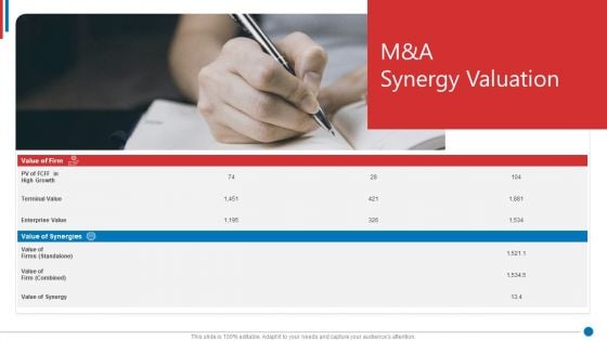 Business Synergies M And A Synergy Valuation Ppt Pictures Graphics Example PDF