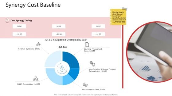 Business Synergies Synergy Cost Baseline Ppt Professional Graphics Template PDF