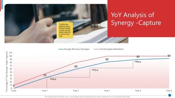 Business Synergies Yoy Analysis Of Synergy Capture Ppt File Slides PDF