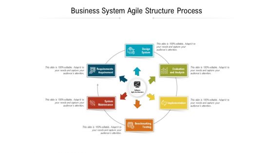 Business System Agile Structure Process Ppt Powerpoint Presentation Inspiration Example Topics Pdf