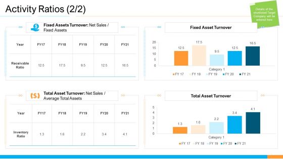 Business Takeover Plan For Inorganic Growth Activity Ratios Fixed Demonstration PDF