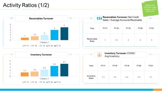 Business Takeover Plan For Inorganic Growth Activity Ratios Ratio Themes PDF