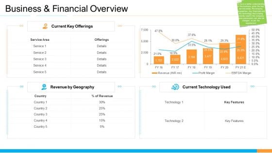 Business Takeover Plan For Inorganic Growth Business And Financial Overview Portrait PDF