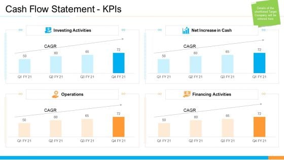 Business Takeover Plan For Inorganic Growth Cash Flow Statement Kpis Mockup PDF