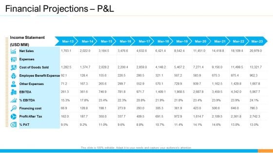 Business Takeover Plan For Inorganic Growth Financial Projections P And L Sheet Guidelines PDF