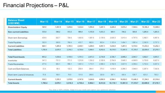 Business Takeover Plan For Inorganic Growth Identifying Targets Sample PDF