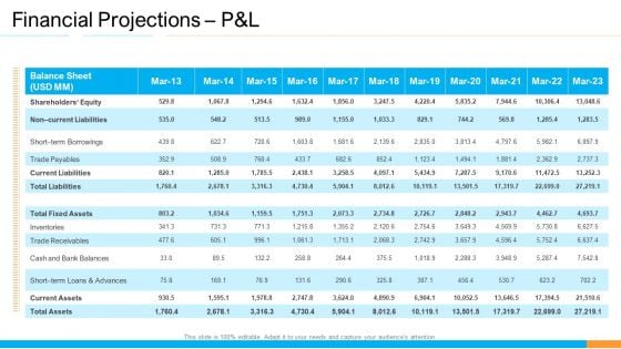 Business Takeover Plan For Inorganic Growth Identifying Targets Sample PDF