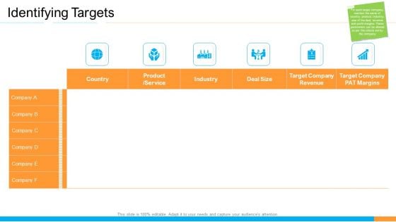 Business Takeover Plan For Inorganic Growth Key Financial Ratios Activity Rules PDF