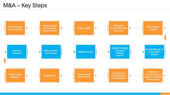 Business Takeover Plan For Inorganic Growth M And A Performance Tracker Icons PDF