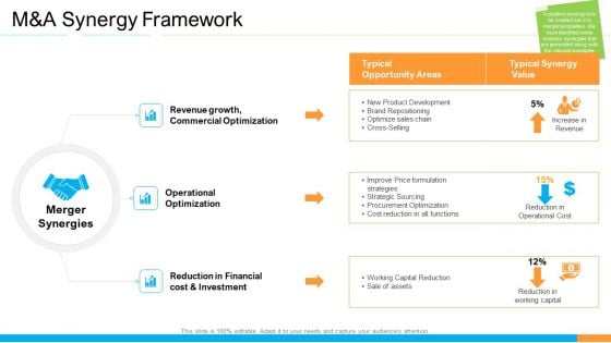 Business Takeover Plan For Inorganic Growth Post Merger Integration Challenges Elements PDF