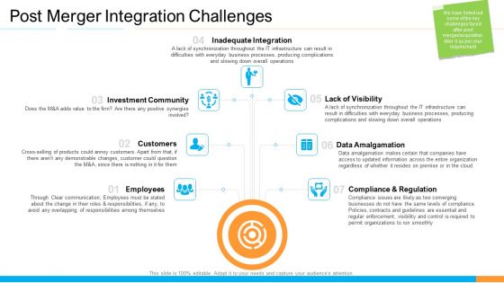 Business Takeover Plan For Inorganic Growth Post Merger Integration Framework Pictures PDF