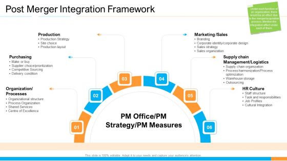 Business Takeover Plan For Inorganic Growth Profitability Ratios Gross Infographics PDF