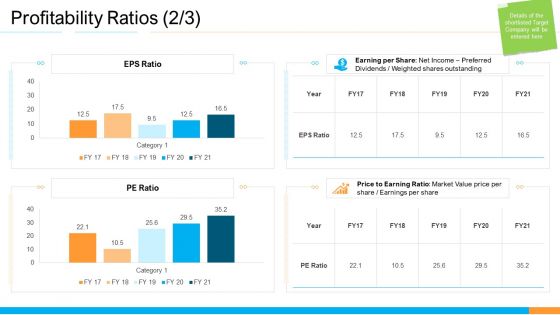 Business Takeover Plan For Inorganic Growth Profitability Ratios Price Mockup PDF