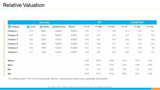 Business Takeover Plan For Inorganic Growth Relative Valuation Rules PDF