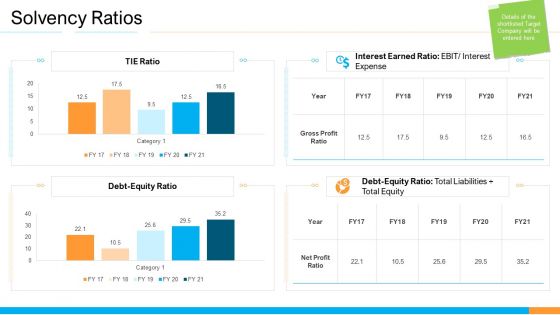 Business Takeover Plan For Inorganic Growth Solvency Ratios Mockup PDF