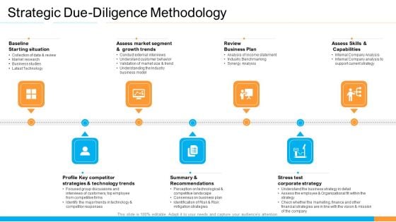 Business Takeover Plan For Inorganic Growth Strategic Due Diligence Methodology Diagrams PDF