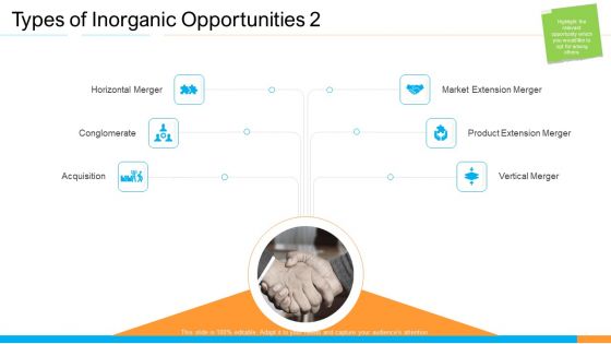 Business Takeover Plan For Inorganic Growth Types Of Inorganic Opportunities Market Demonstration PDF