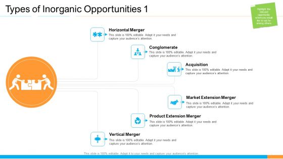 Business Takeover Plan For Inorganic Growth Types Of Inorganic Opportunities Merger Inspiration PDF