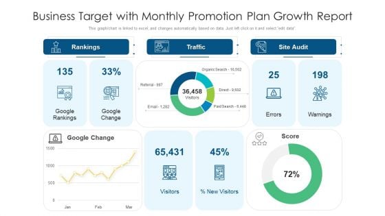 Business Target With Monthly Promotion Plan Growth Report Ppt Pictures Good PDF