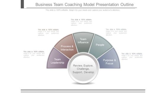 Business Team Coaching Model Presentation Outline