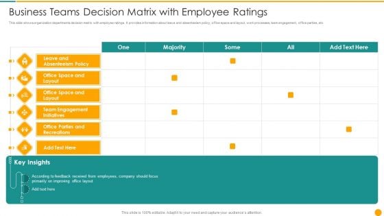 Business Teams Decision Matrix With Employee Ratings Themes PDF