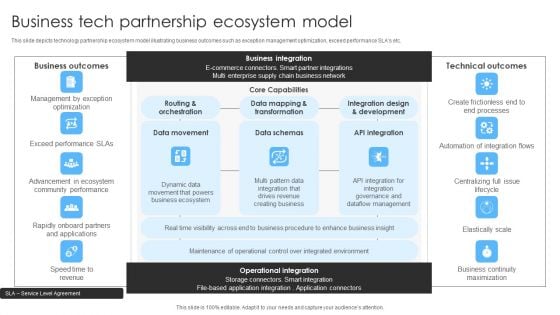 Business Tech Partnership Ecosystem Model Ppt Portfolio Good PDF Business Tech Partnership Ecosystem Model Ppt Portfolio Good PDF