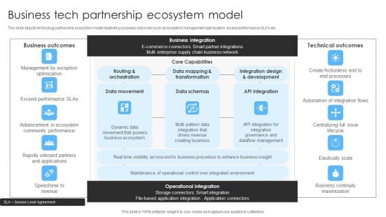 Business Tech Partnership Ecosystem Model Ppt Portfolio Good PDF