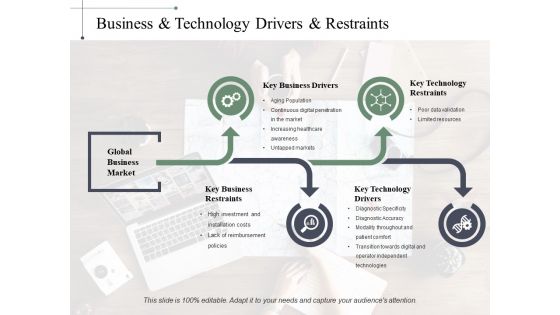 Business Technology Drivers Restraints Ppt PowerPoint Presentation Outline Structure