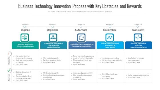 Business Technology Innovation Process With Key Obstacles And Rewards Ppt PowerPoint Presentation File Graphics PDF