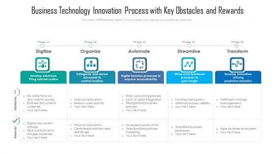 Business Technology Innovation Process With Key Obstacles And Rewards Ppt PowerPoint Presentation File Graphics PDF