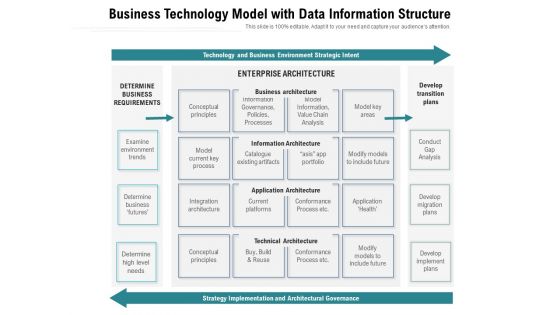 Business Technology Model With Data Information Structure Ppt PowerPoint Presentation Icon Slides PDF