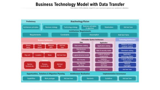 Business Technology Model With Data Transfer Ppt PowerPoint Presentation File Designs PDF