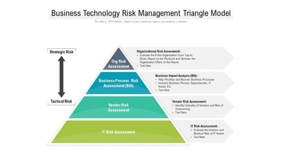 Business Technology Risk Management Triangle Model Ppt PowerPoint Presentation Ideas Outline PDF