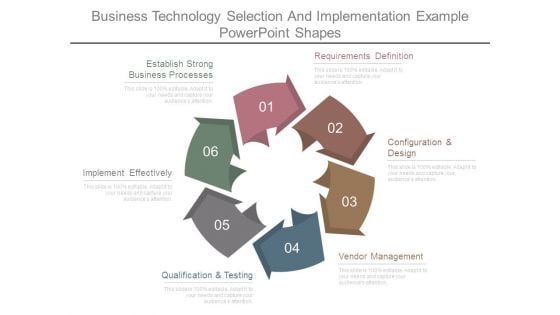 Business Technology Selection And Implementation Example Powerpoint Shapes