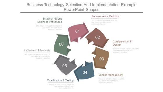 Business Technology Selection And Implementation Example Powerpoint Shapes