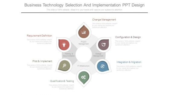 Business Technology Selection And Implementation Ppt Design