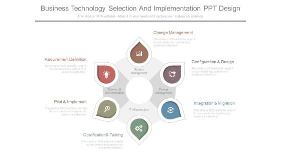 Business Technology Selection And Implementation Ppt Design Business Technology Selection And Implementation Ppt Design