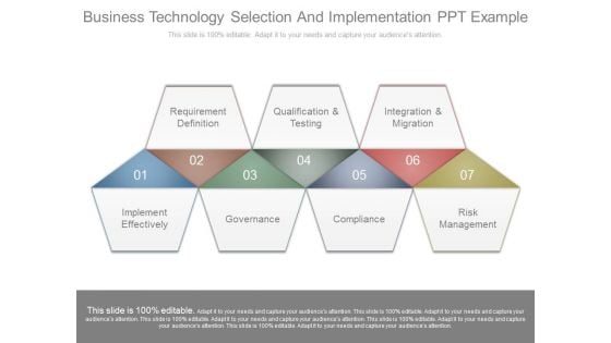 Business Technology Selection And Implementation Ppt Example