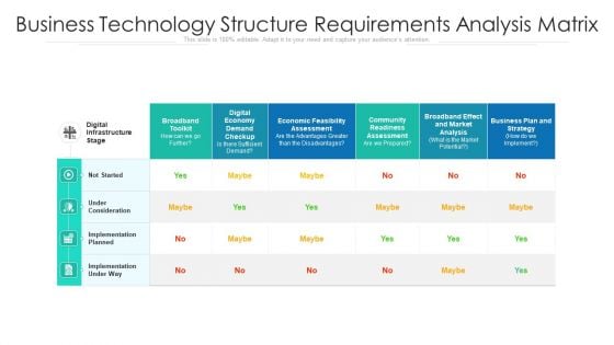 Business Technology Structure Requirements Analysis Matrix Ppt PowerPoint Presentation File Structure PDF