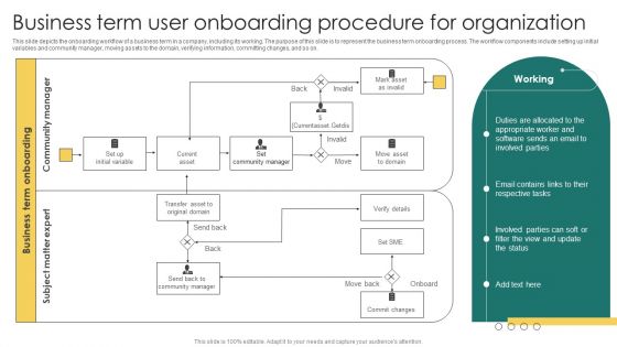 Business Term User Onboarding Procedure For Organization Brochure PDF