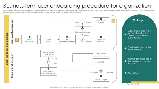 Business Term User Onboarding Procedure For Organization Brochure PDF Business Term User Onboarding Procedure For Organization Brochure PDF