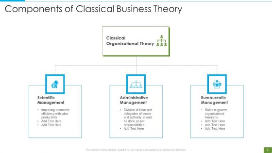 Business Theory Ppt PowerPoint Presentation Complete Deck With Slides