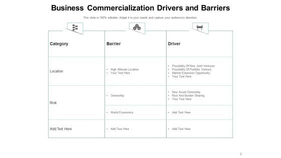 Business Threat And Opportunity Drivers Barriers Business Ppt PowerPoint Presentation Complete Deck