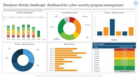 Business Threats Landscape Dashboard For Cyber Security Program Management Ppt Gallery Images PDF