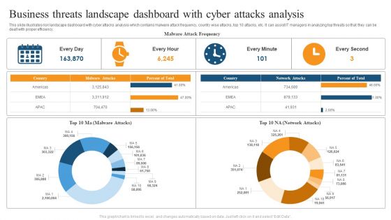 Business Threats Landscape Dashboard With Cyber Attacks Analysis Ppt Summary Brochure PDF