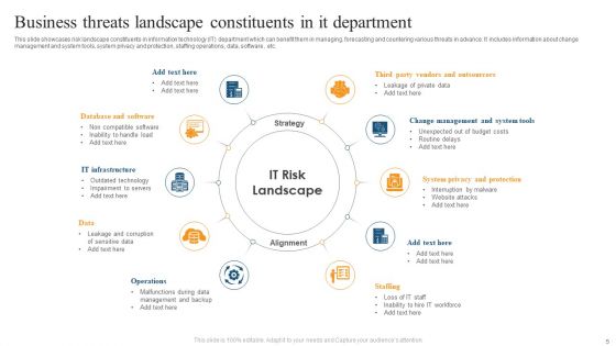 Business Threats Landscape Ppt PowerPoint Presentation Complete Deck With Slides