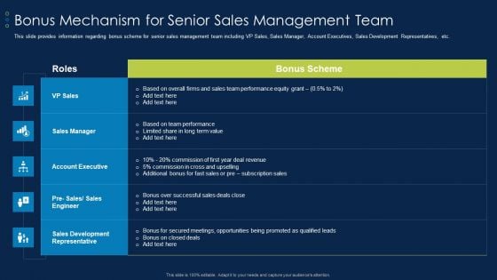 Business To Business Account Bonus Mechanism For Senior Sales Management Team Demonstration PDF